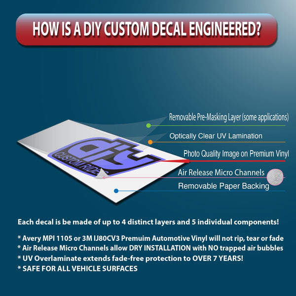 Diy custom infographic image